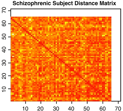 DistanceMatrix